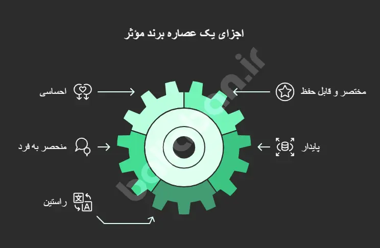 عصاره برند