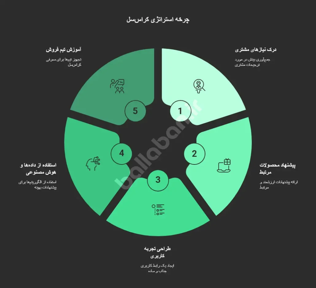 کراسسل