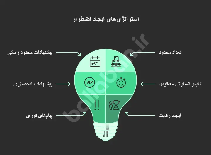 حس اضطرار