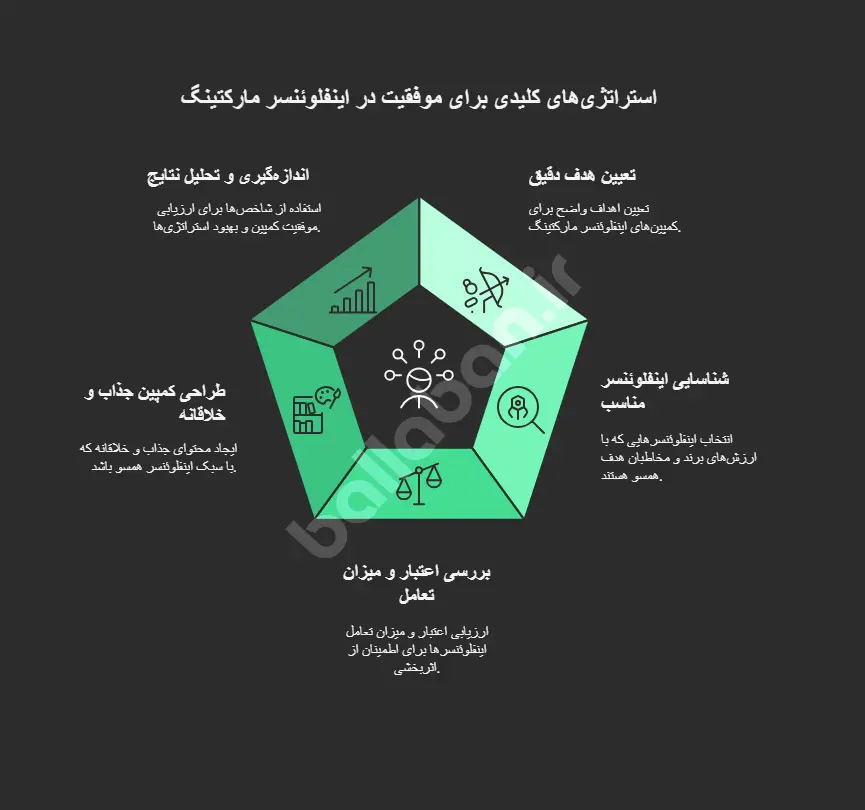 اینفلوئنسر مارکتینگ