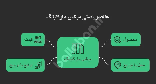میکس مارکتینگ