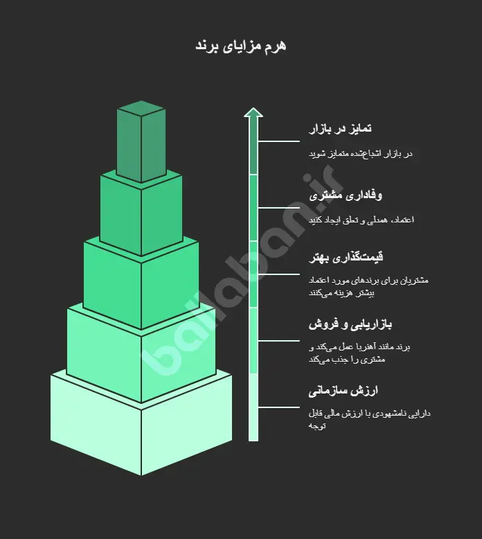 برند