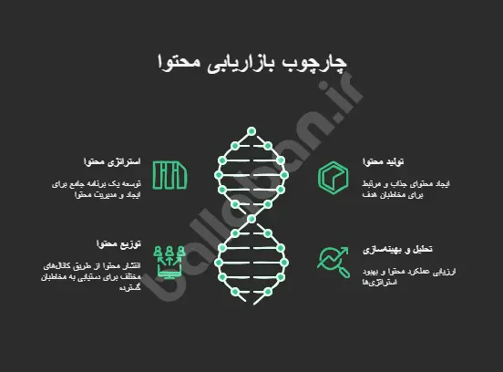 بازاریابی محتوا