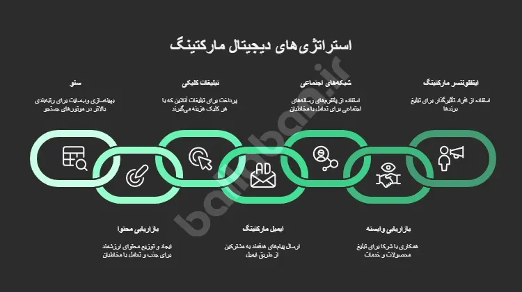 دیجیتال مارکتینگ