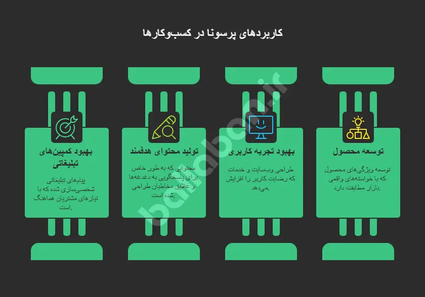 پرسونا