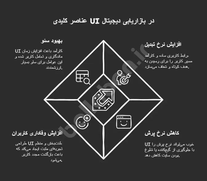 رابط کاربری