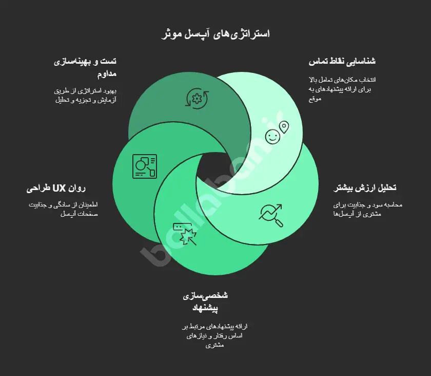 آپسل