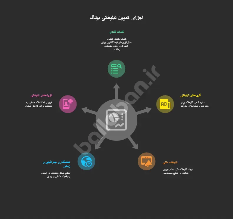 تبلیغات بینگ