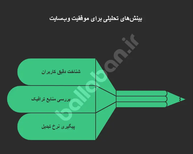 گوگل آنالیتیکز