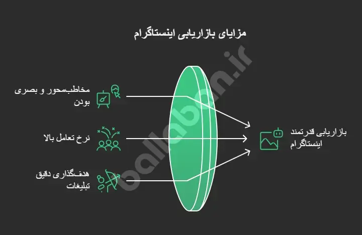 اینستاگرام مارکتینگ