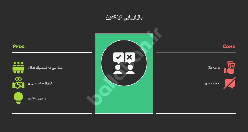 لینکدین مارکتینگ