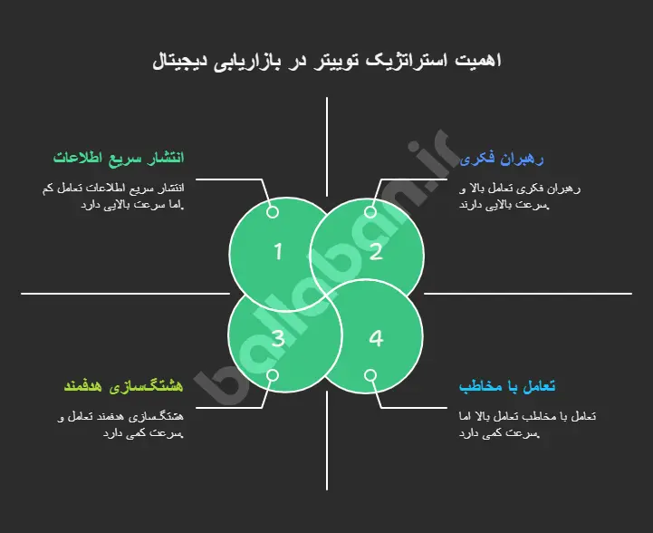 توییتر مارکتینگ