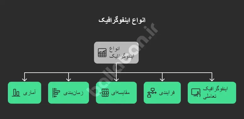 اطلاعات موردی