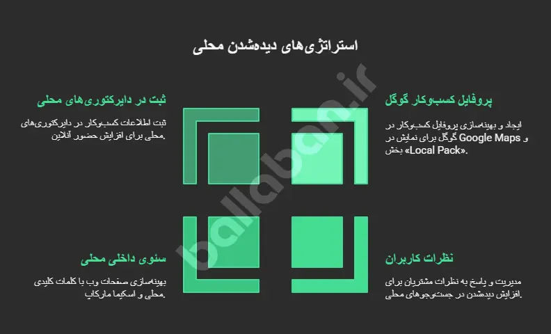 لوکال سئو