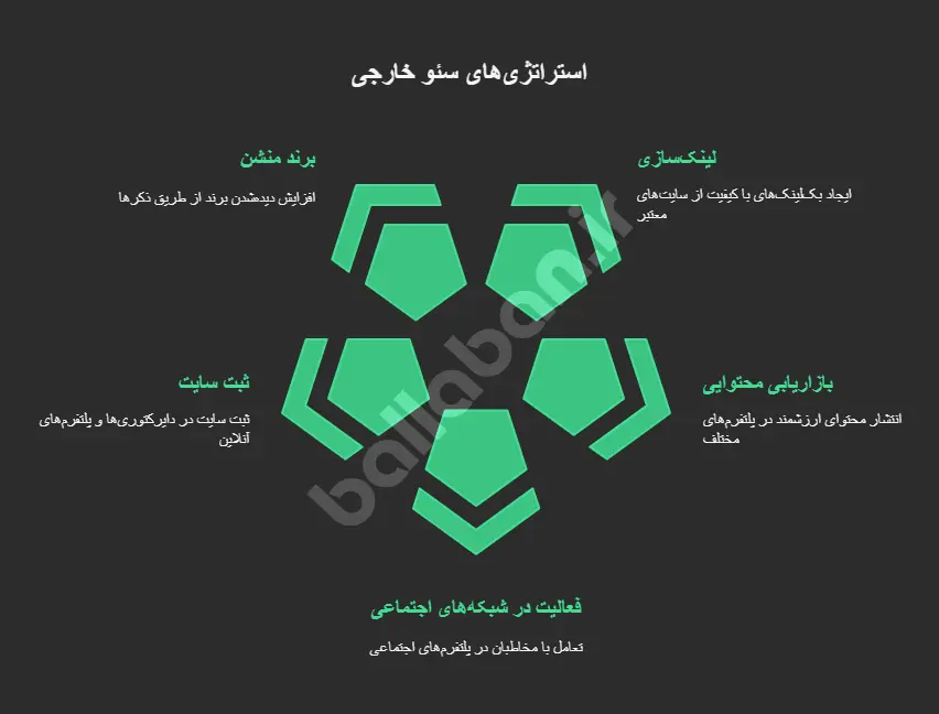 سئو خارجی