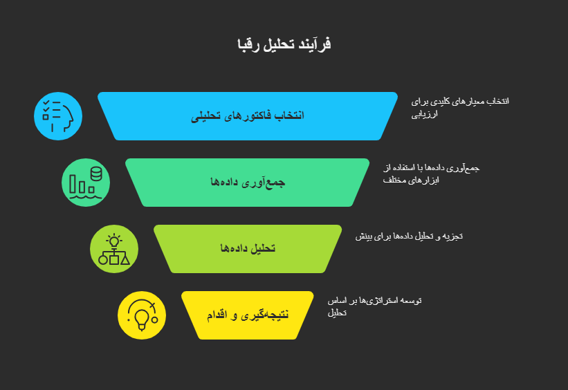 آنالیز رقبا