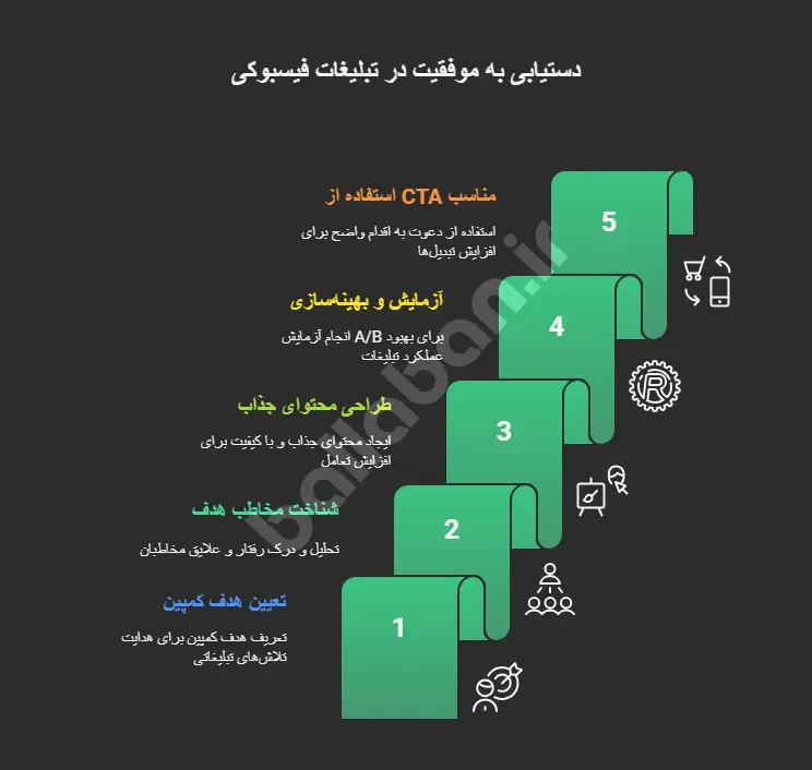 تبلیغات فیسبوکی