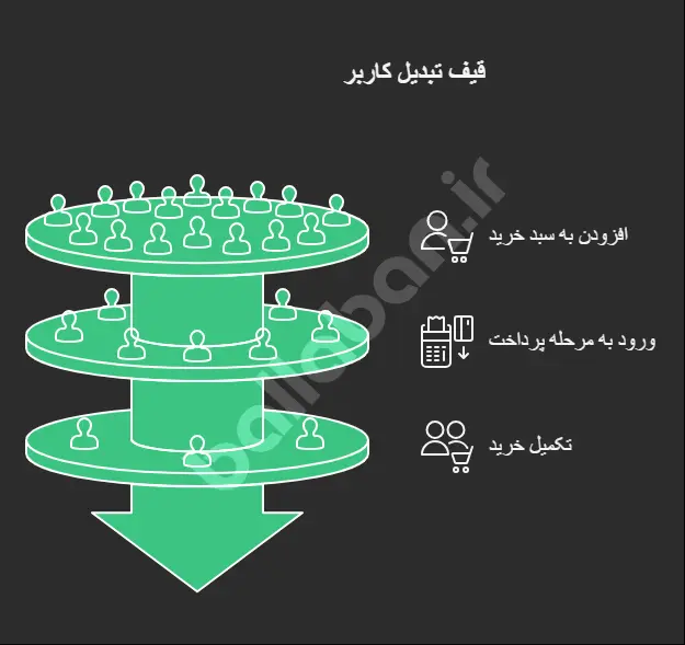 گزارش Funnel analysis
