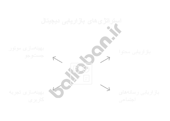 تجارت به مصرف‌کننده