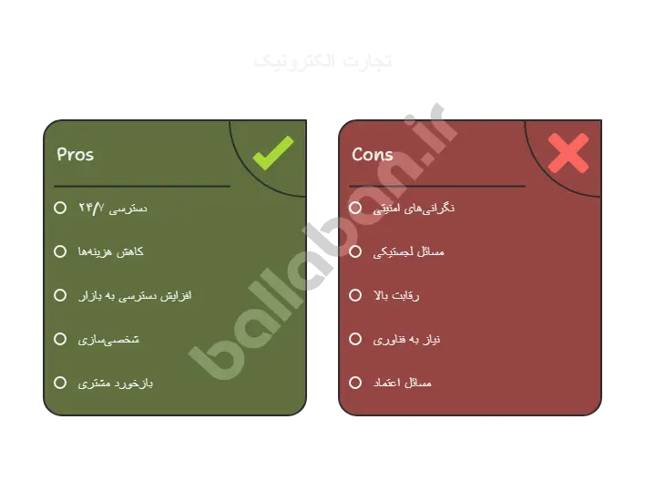 تجارت الکترونیک