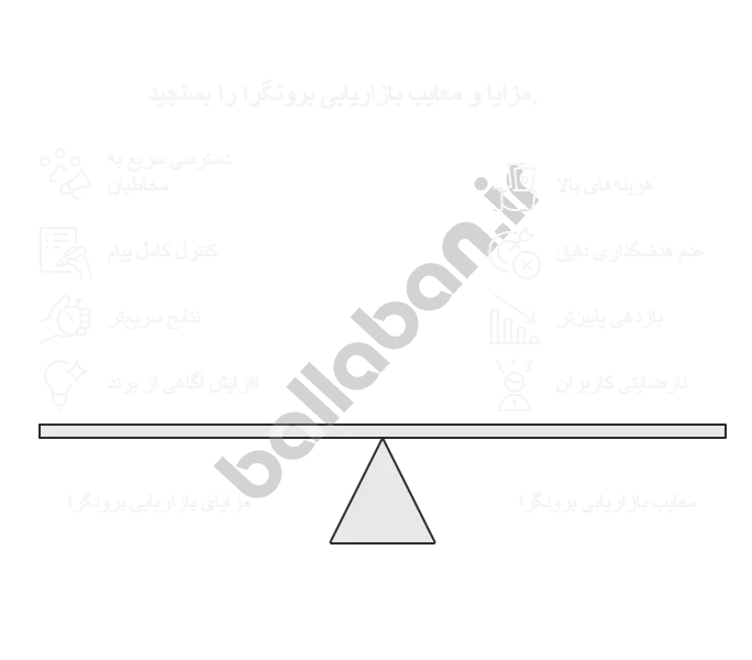 بازاریابی برونگرا