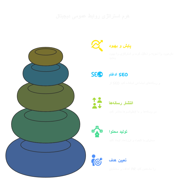 روابط عمومی
