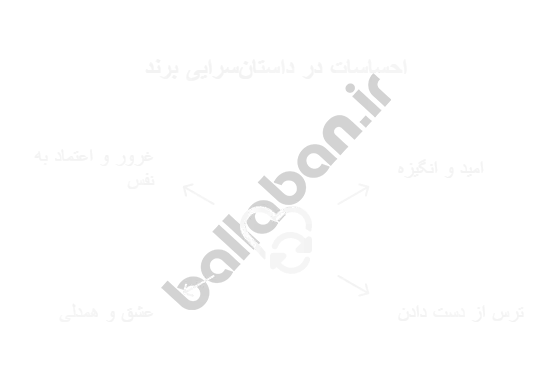 داستان‌سرایی