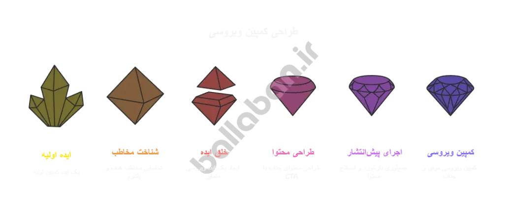 بازاریابی ویروسی