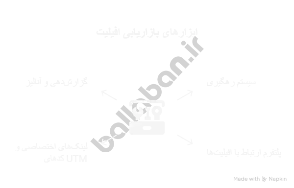 بازاریابی همکاری در فروش