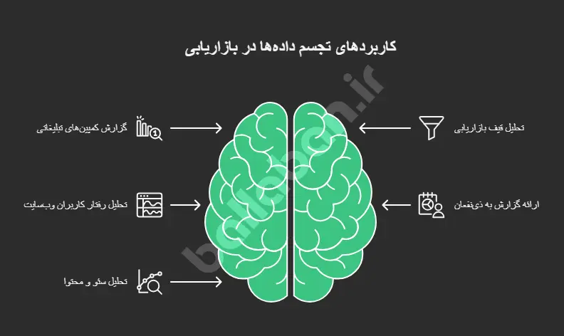 تجسم دادهها