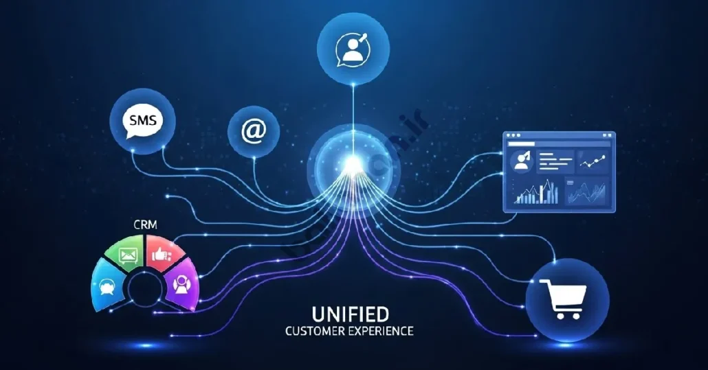 بازاریابی بین کانالی