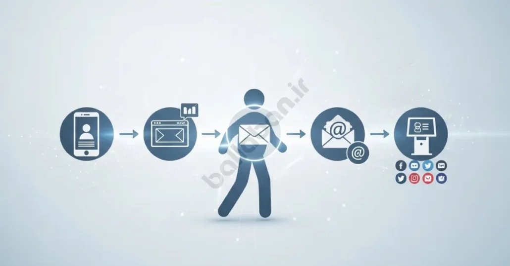 بازاریابی بین کانالی